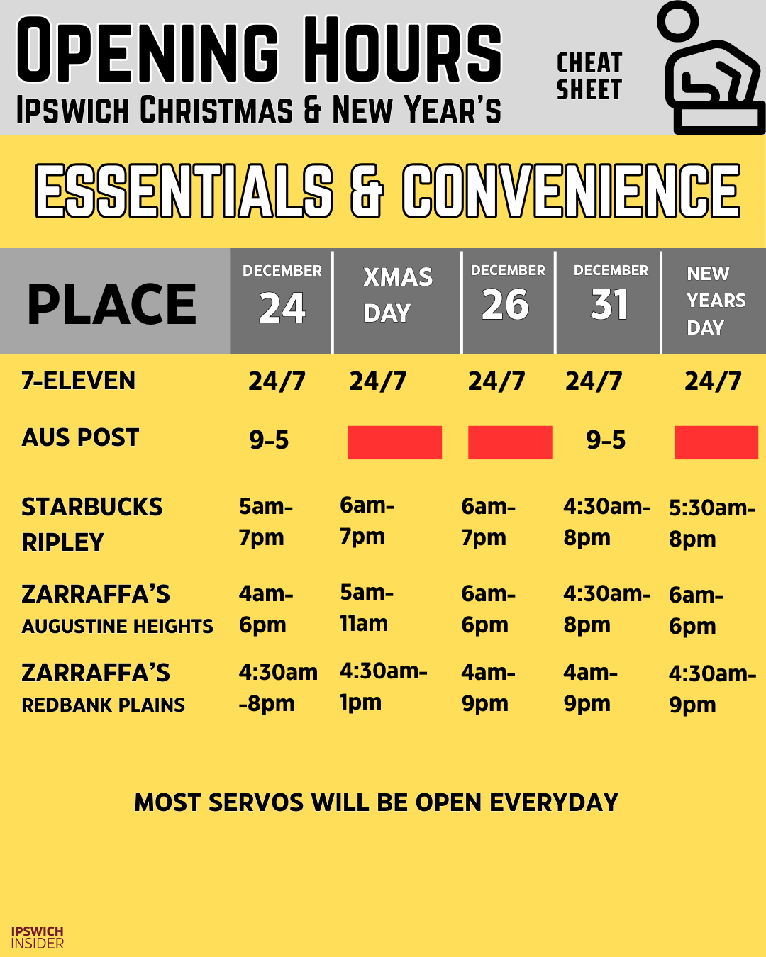 Opening hours - fuel, convenience, pharmacy