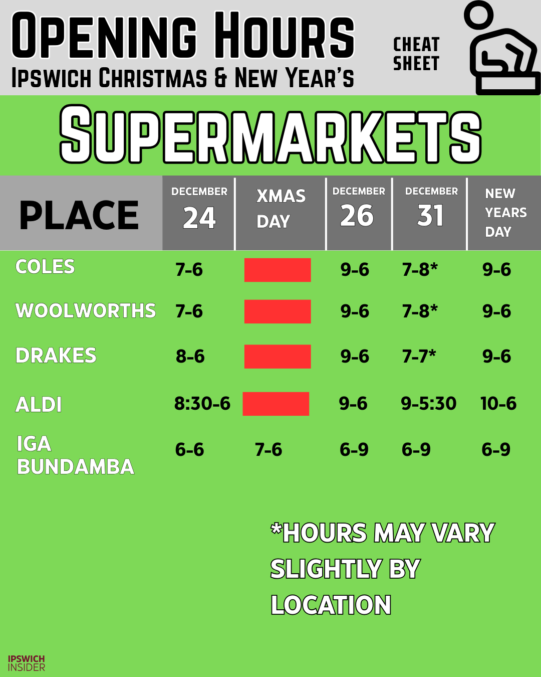 Opening hours - supermarkets