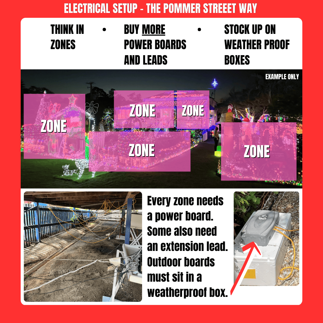 Electrical planning card showing zoning and under-house cabling behind the Pommer Street display