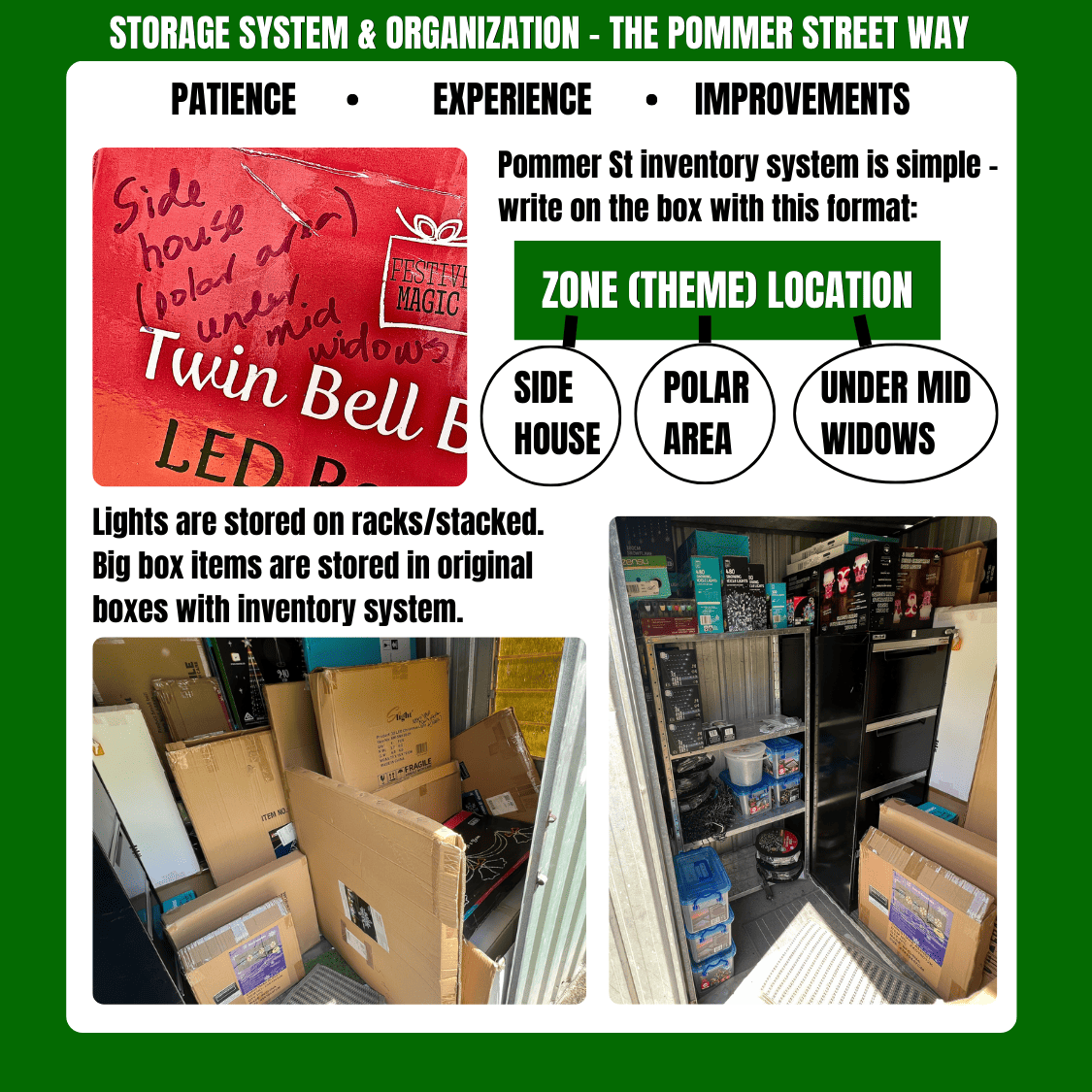 Storage and organisation card showing labelled tubs and storage racks for Christmas lights and props