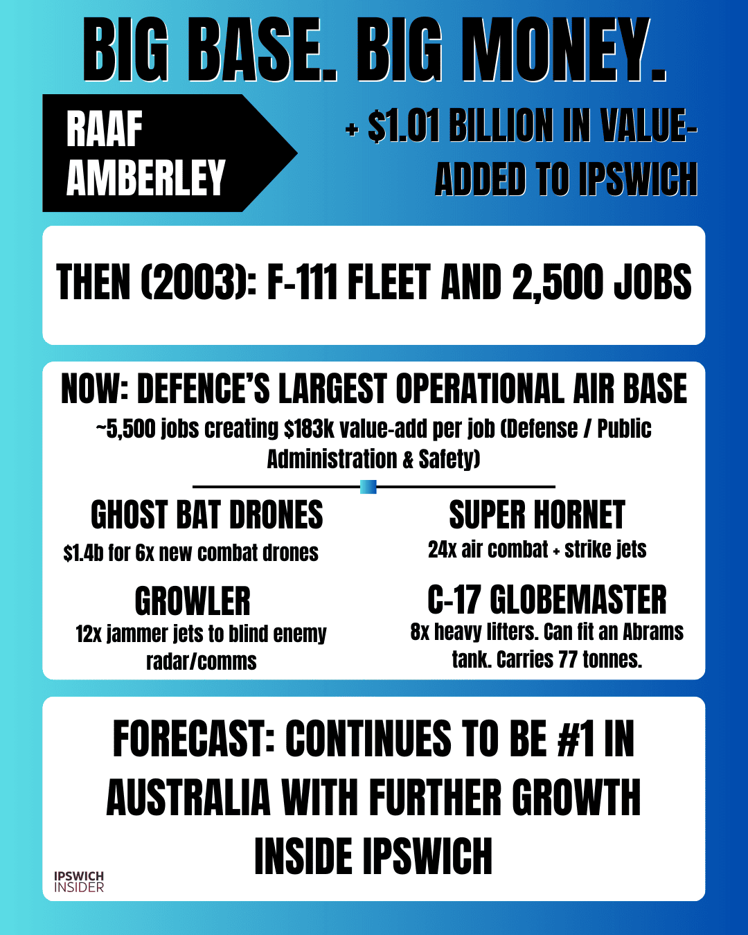 RAAF Amberley card showing aircraft based at Amberley and the Ghost Bat program