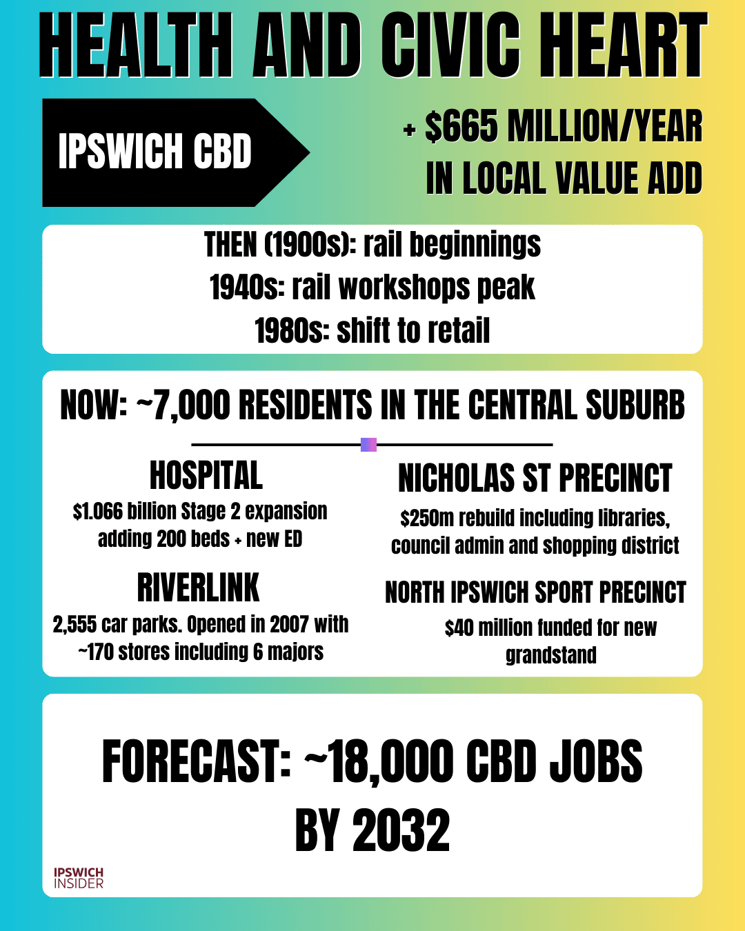 Ipswich Central card showing the hospital precinct, Nicholas Street Precinct, Riverlink and North Ipswich Sport and Entertainment Precinct
