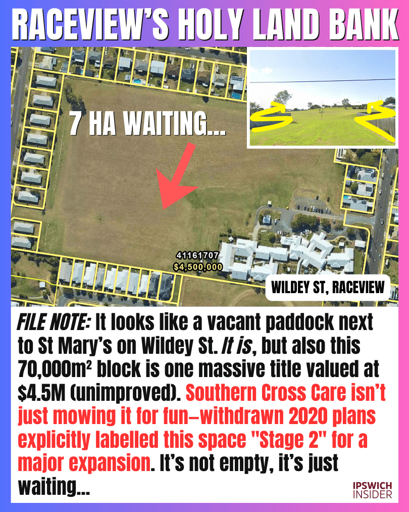 The Ipswich Files card: Raceview's Holy Land Bank, a large undeveloped block near community facilities on Wildey Street, Raceview