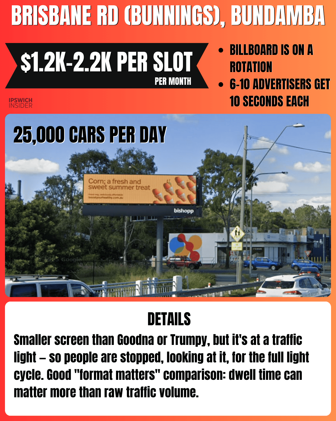 Brisbane Road Bundamba Bishopp Digital Billboard - 25,000 cars per day, $1.2K-$2.2K per slot, near Bunnings at traffic lights