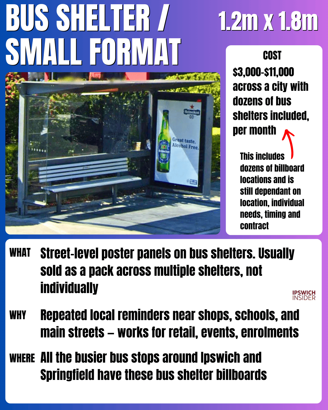 Bus Shelter Small Format Billboard - Street-level poster panels 1.2m x 1.8m, costs $3,000 to $11,000 across a city with dozens of bus shelters included per 28 days