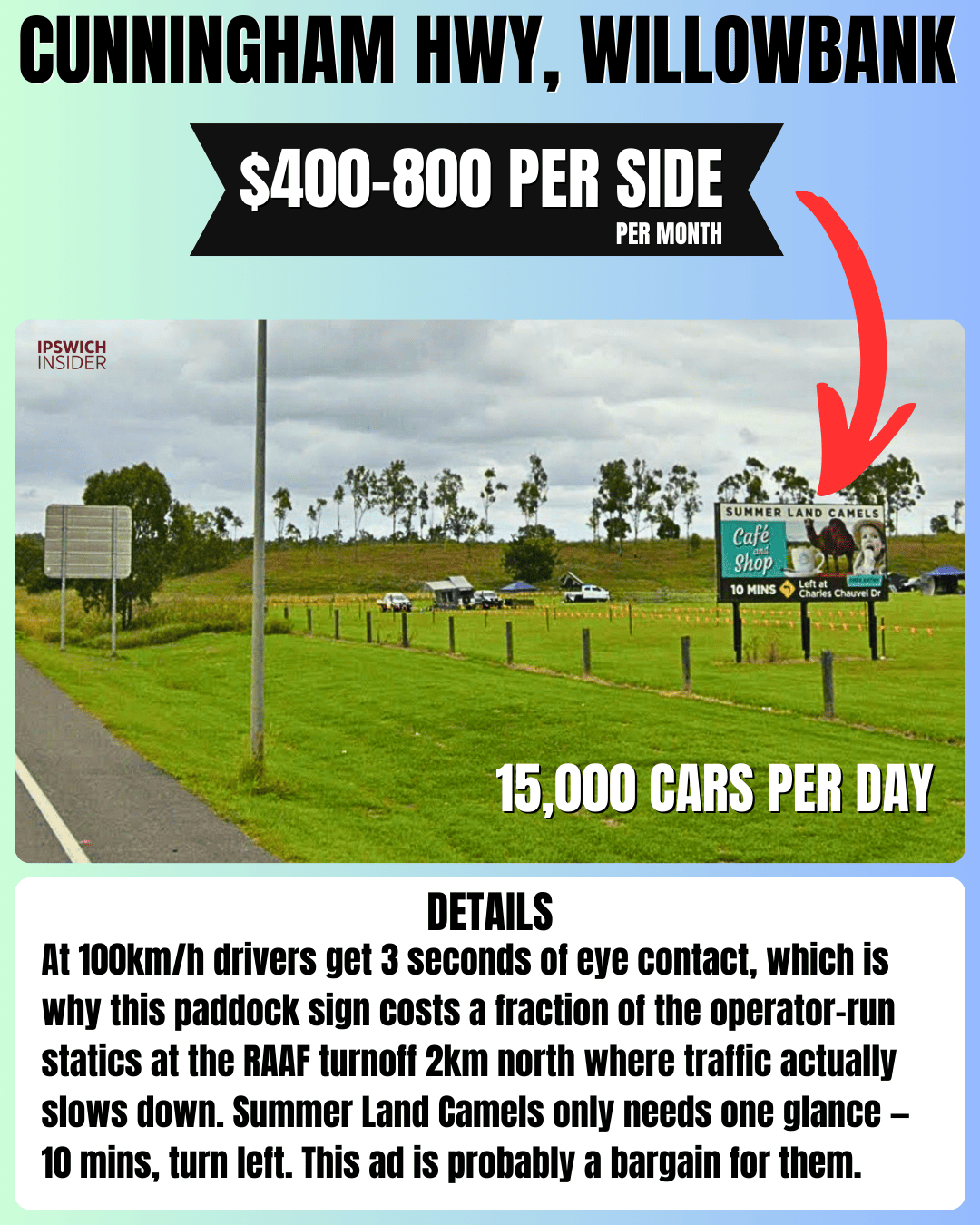 Cunningham Highway Willowbank Private Paddock Sign - 15,000 cars per day, $400-$800 per side per 28 days, direct deal with the farmer