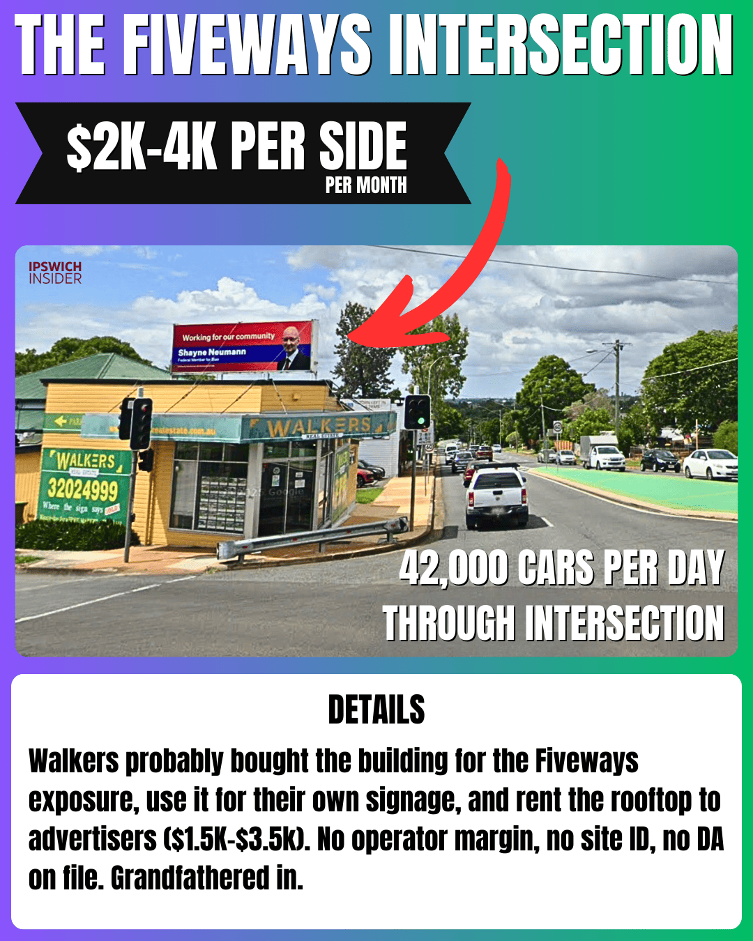Fiveways Intersection Walkers Real Estate Private Billboard - 42,000 cars per day through intersection, $2K-$4K estimated, rooftop sign with no operator cut