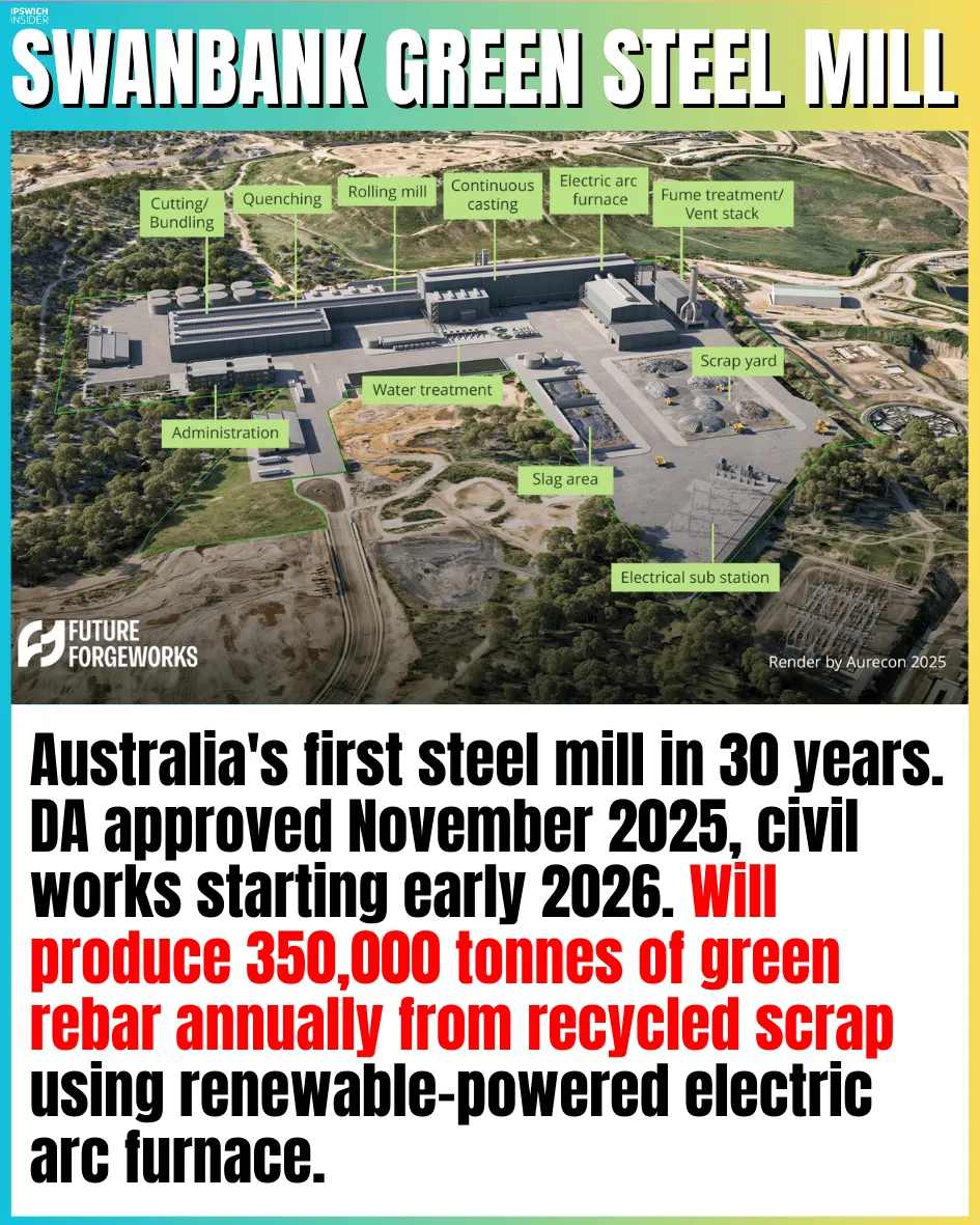 Concept render and key figures for Future Forgeworks green steel proposal at Swanbank