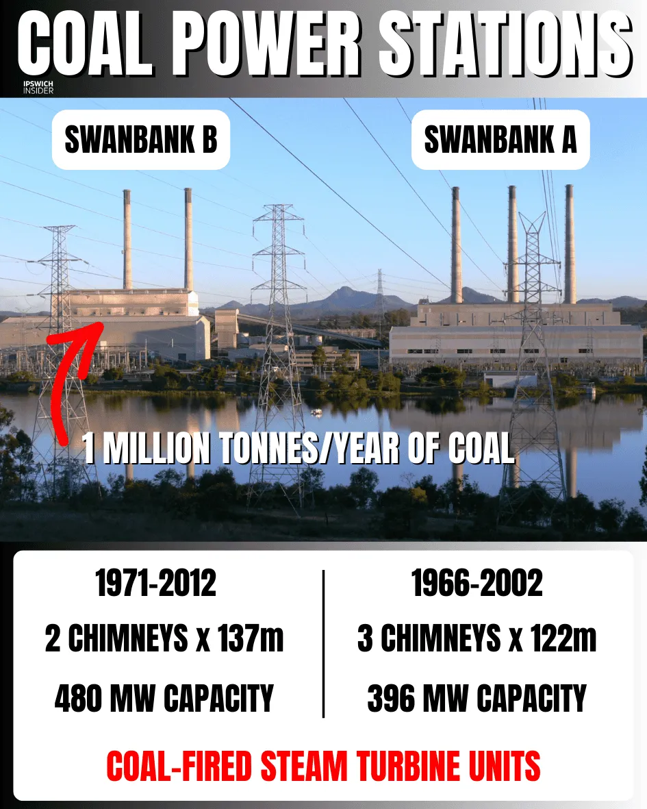 Historic photo and key figures for Swanbank A and Swanbank B coal power stations