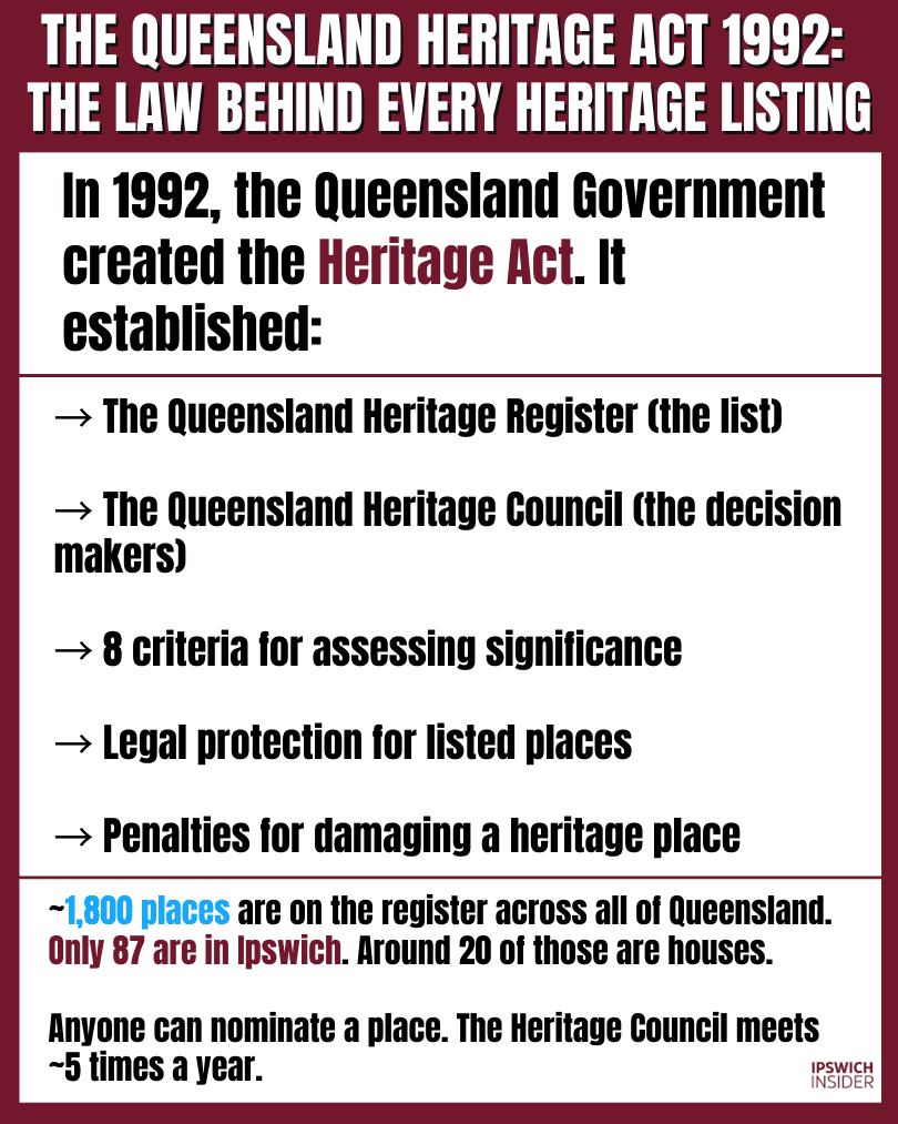 Information explaining the rules of the Queensland Heritage Act