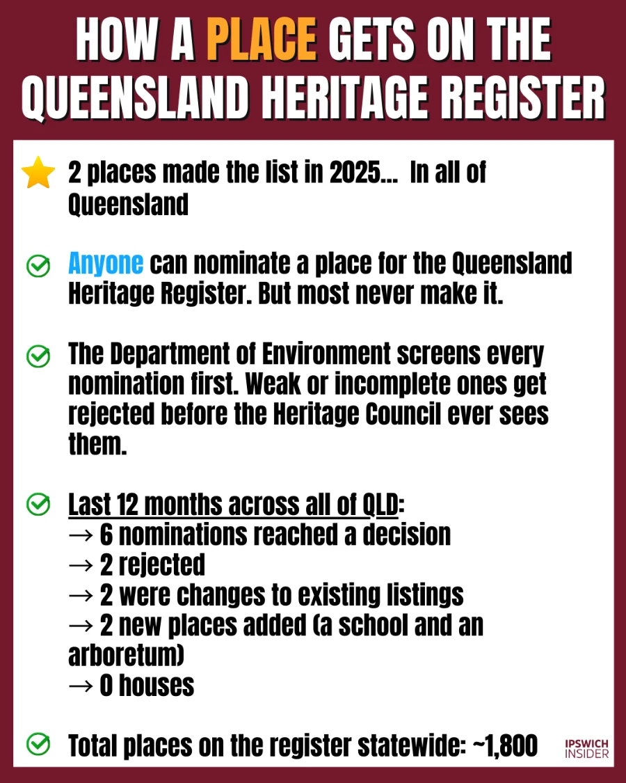 Card 6 - How a place gets state protection Updated