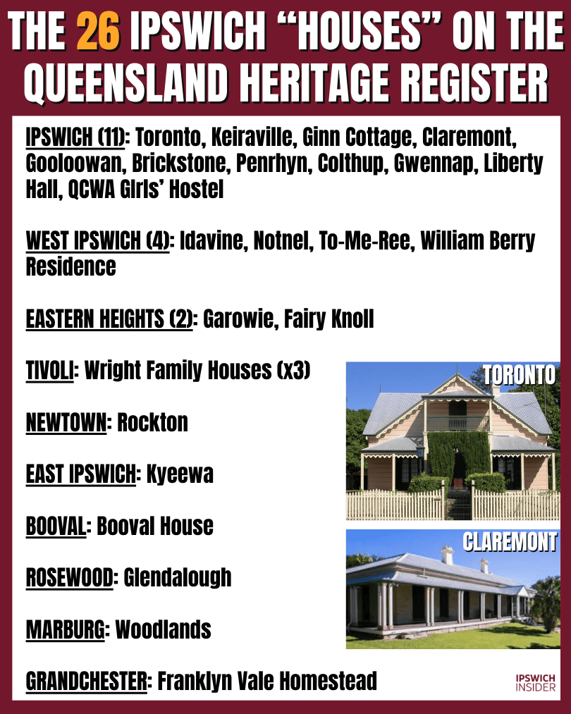 Overview of all Ipswich houses currently listed on the Queensland Heritage Register
