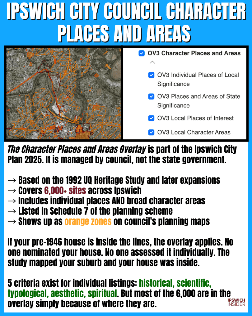 Detailed explanation of the Ipswich City Council character overlay