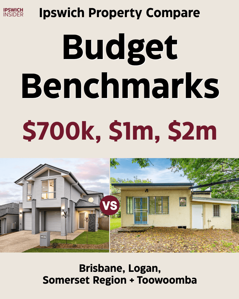Property Compare Budget Benchmarks March 2026 cover image comparing Ipswich with Brisbane, Logan, Somerset Region and Toowoomba