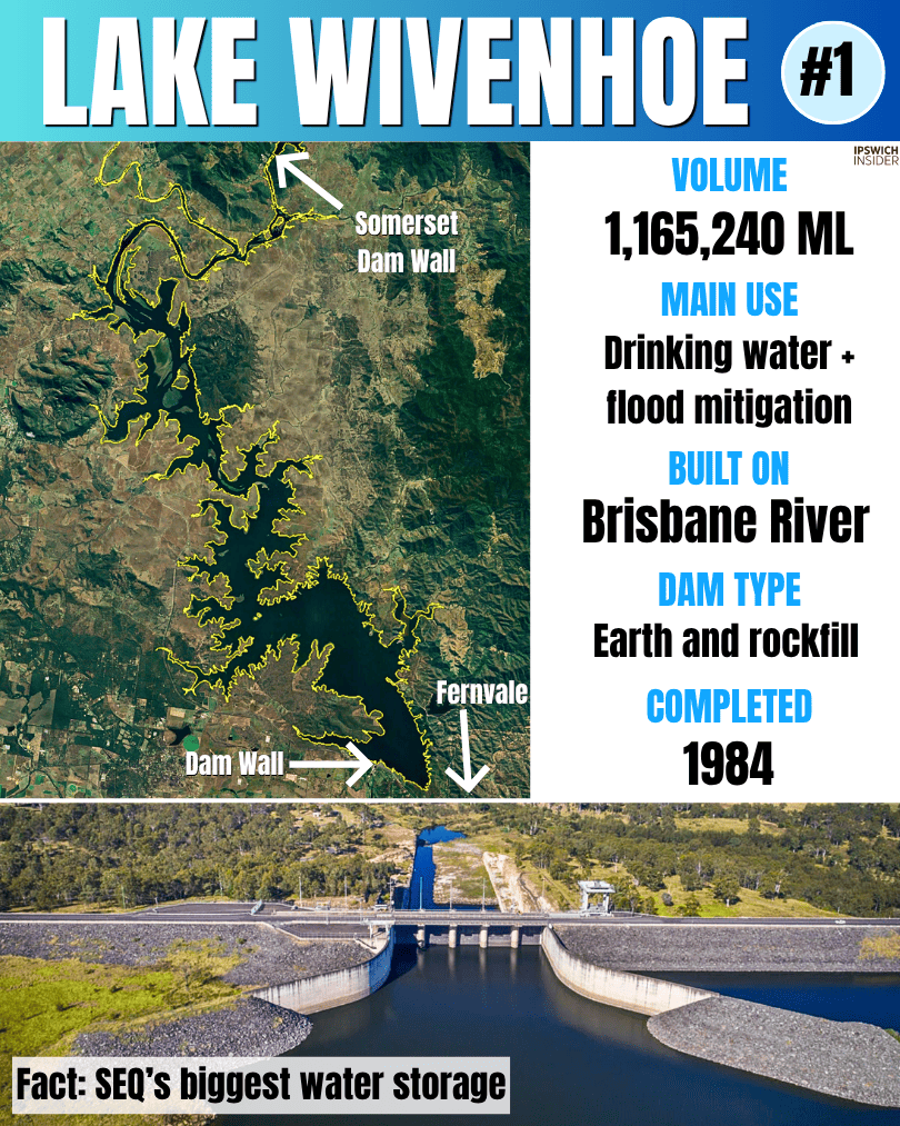 Instagram card for Lake Wivenhoe with satellite view, stats panel and dam photo.
