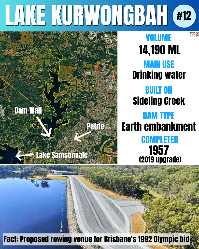 Instagram card for Lake Kurwongbah with satellite view, stats panel and dam photo.