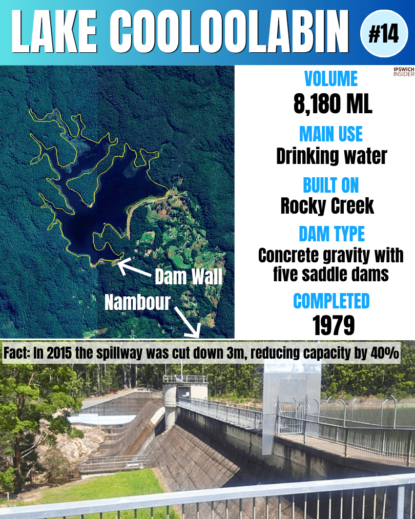 Instagram card for Lake Cooloolabin with satellite view, stats panel and dam photo.