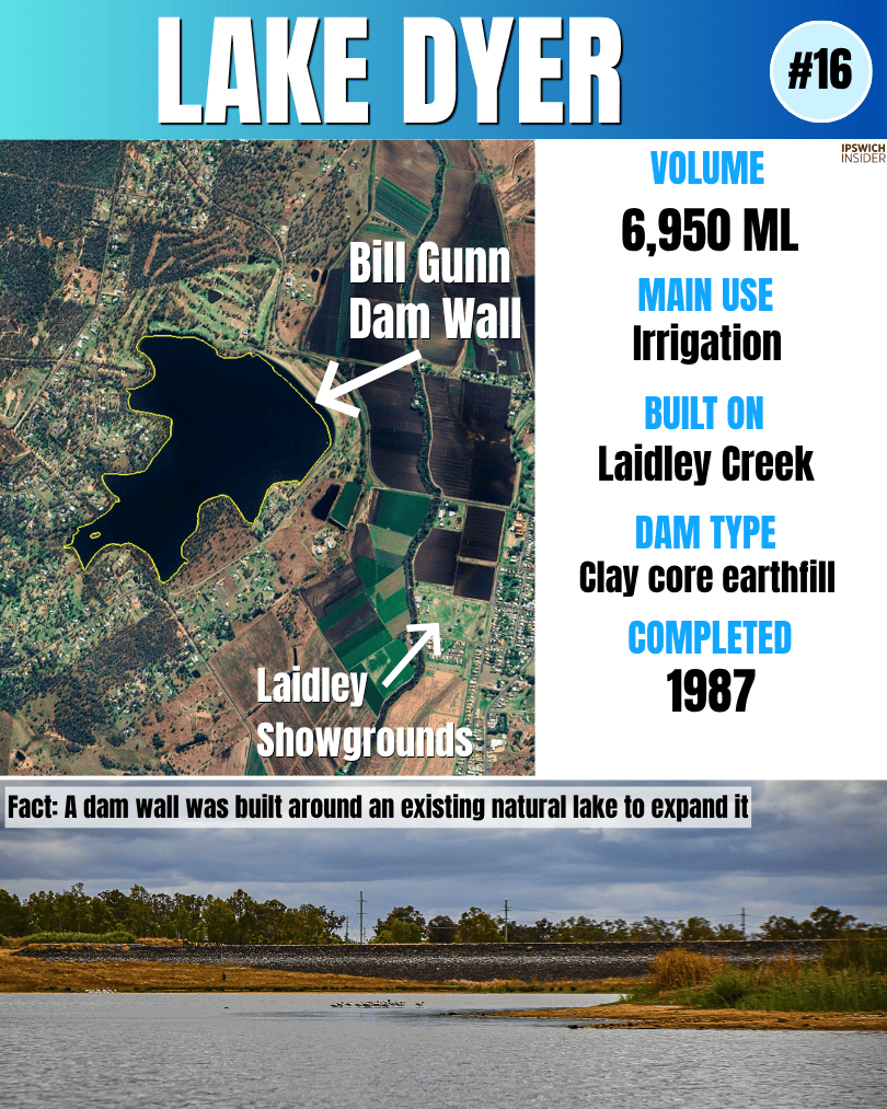 Instagram card for Lake Dyer with satellite view, stats panel and dam photo.