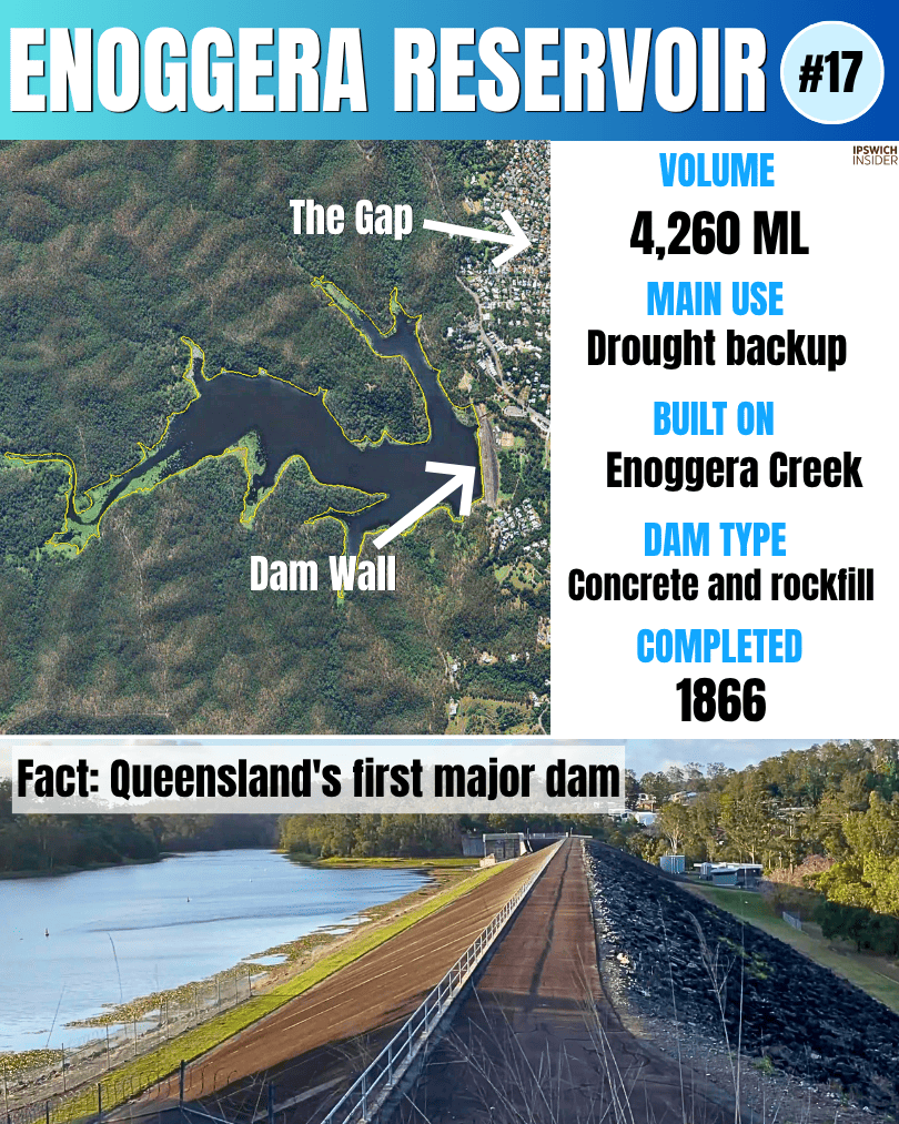 Instagram card for Enoggera Reservoir with satellite view, stats panel and dam wall photo.