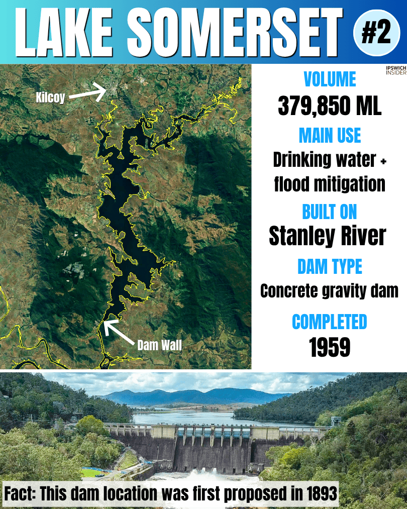 Instagram card for Lake Somerset with satellite view, stats panel and dam photo.