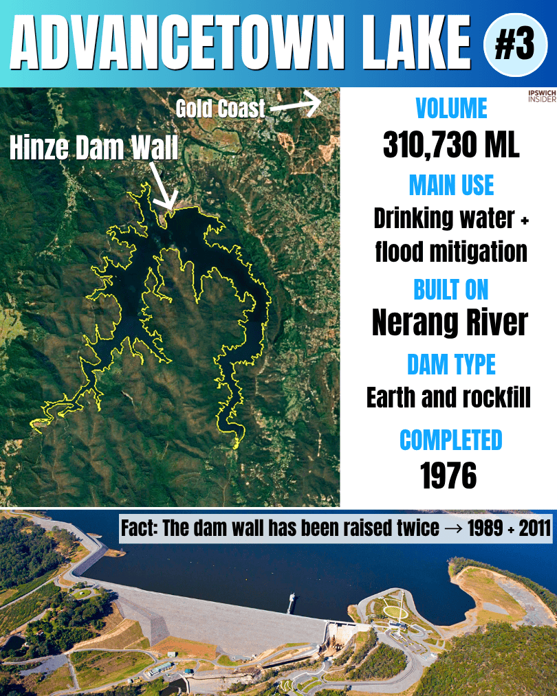 Instagram card for Advancetown Lake with satellite view, stats panel and dam photo.