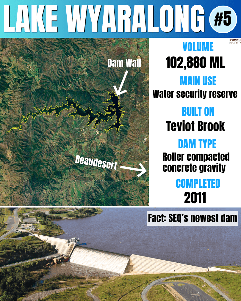 Instagram card for Lake Wyaralong with satellite view, stats panel and dam photo.