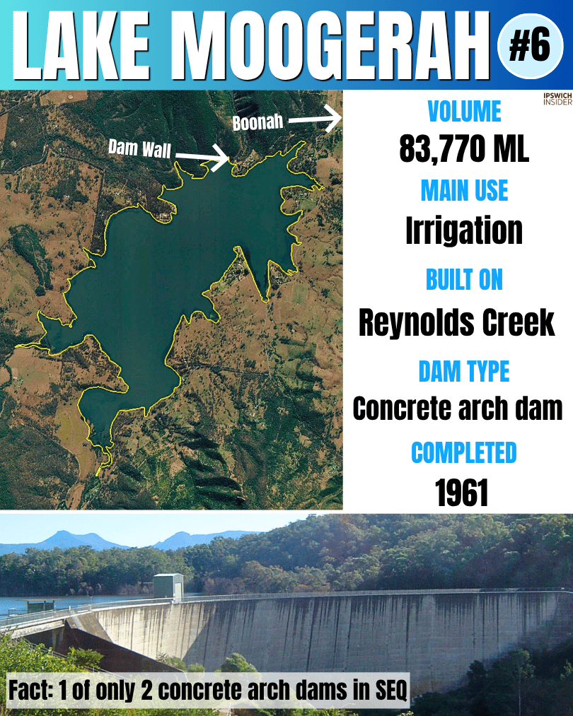 Instagram card for Lake Moogerah with satellite view, stats panel and dam photo.