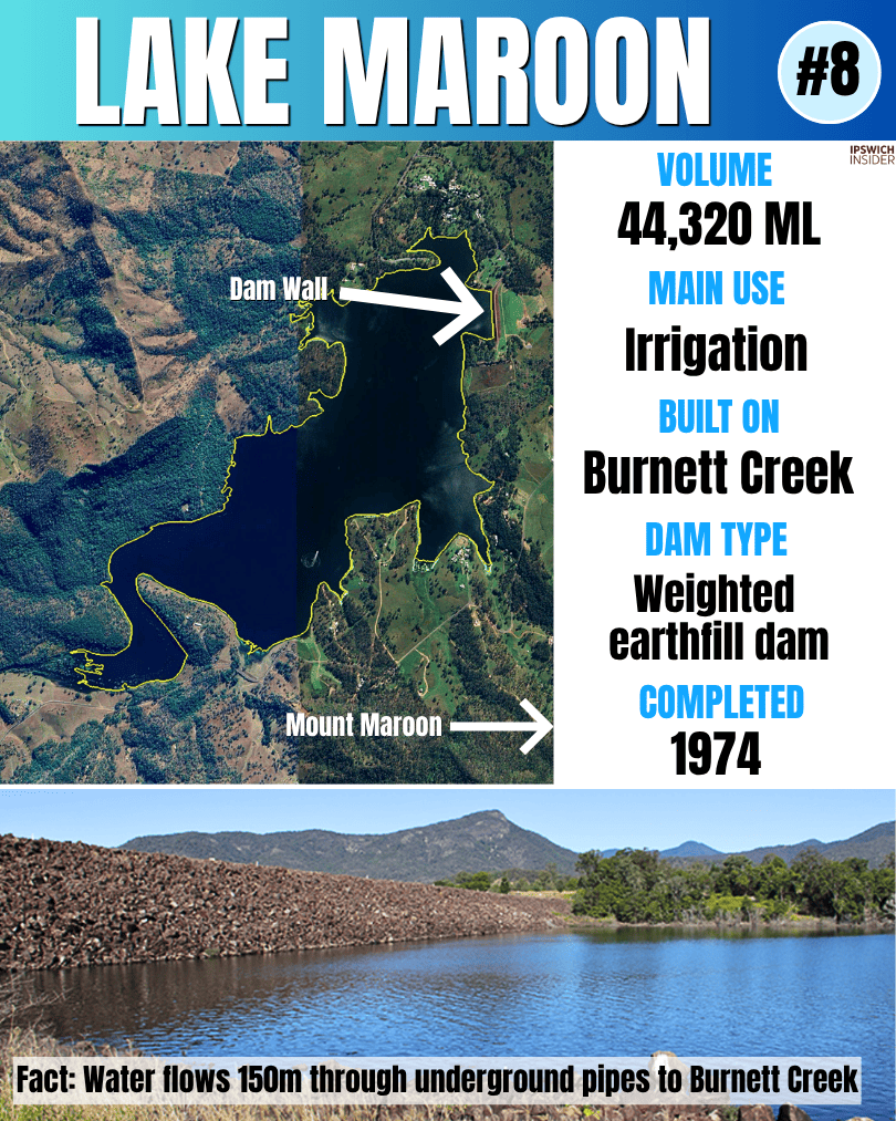 Instagram card for Lake Maroon with satellite view, stats panel and dam photo.