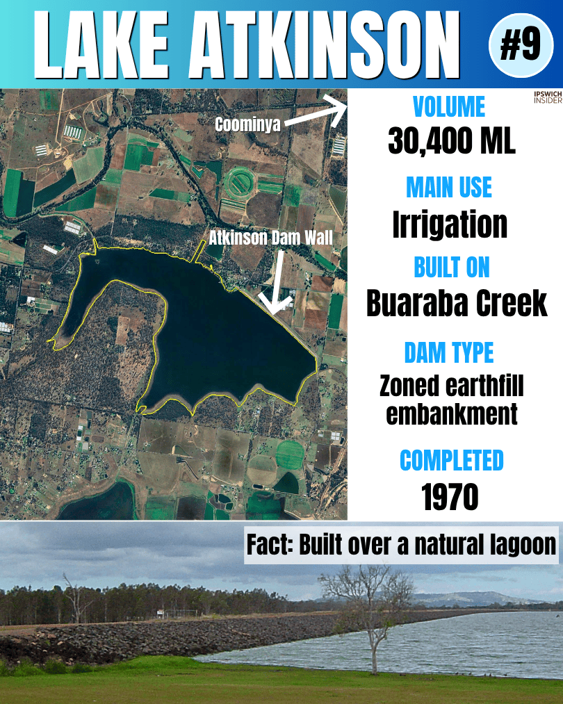 Instagram card for Lake Atkinson with satellite view, stats panel and dam photo.