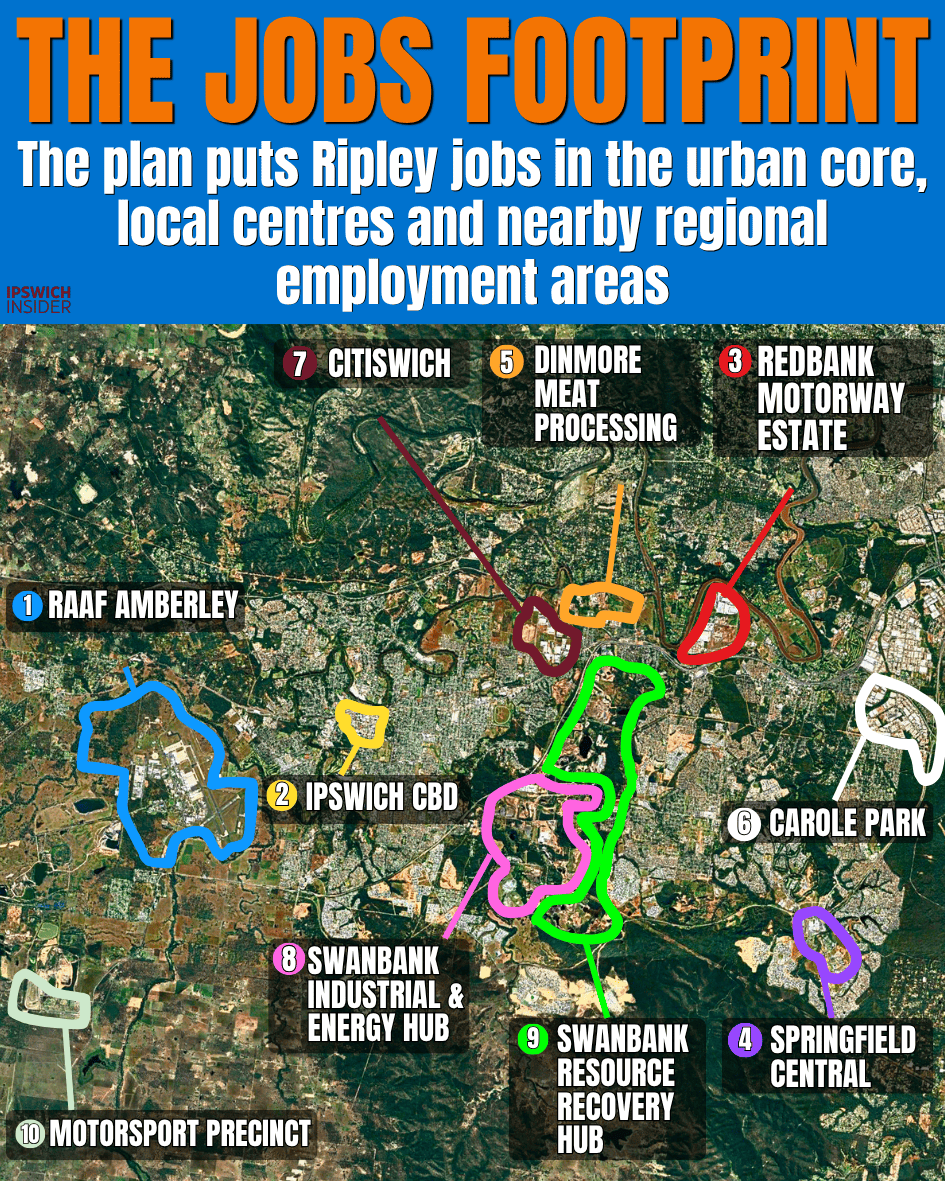 Card titled THE JOBS FOOTPRINT showing the Ripley Valley urban core alongside surrounding regional employment areas including RAAF Amberley, Ipswich CBD, Dinmore Meat Processing, Redbank Motorway Estate, Springfield Central, Carole Park, Citiswich, Swanbank Industrial and Energy Hub, Swanbank Resource Recovery Hub and the Motorsport Precinct