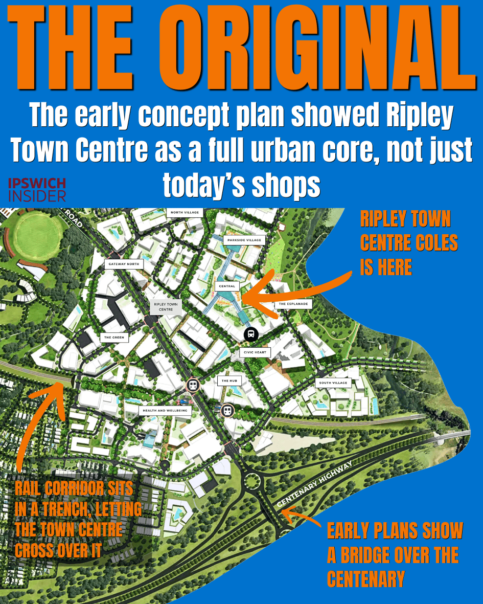 Card titled THE ORIGINAL showing the early concept masterplan for Ripley Town Centre with the existing Coles location, the rail corridor designed to sit in a trench under the town centre, and an early bridge planned over the Centenary Motorway