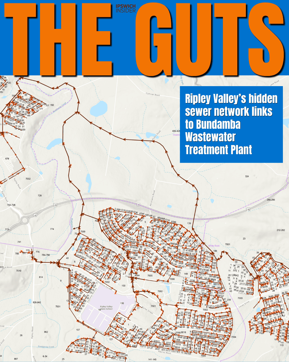 Card titled THE GUTS showing the Ripley Valley sewer network linking back to the Bundamba Wastewater Treatment Plant