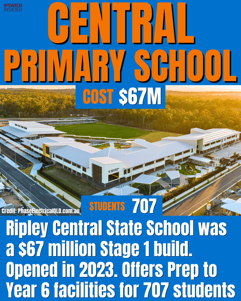Aerial view of Ripley Central State School Stage 1 build for 707 students