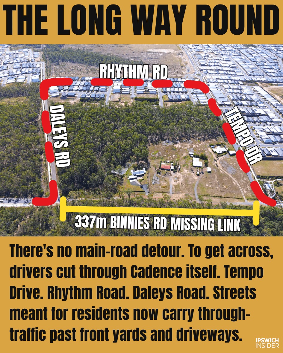 Aerial photograph showing the 337m unbuilt section of Binnies Road and the detour route traced in red dashed lines through Tempo Drive, Rhythm Road and Daleys Road inside the Cadence estate.